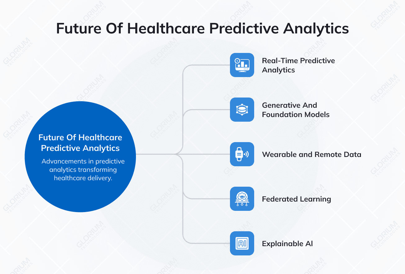 Future of Healthcare Predictive Analytics