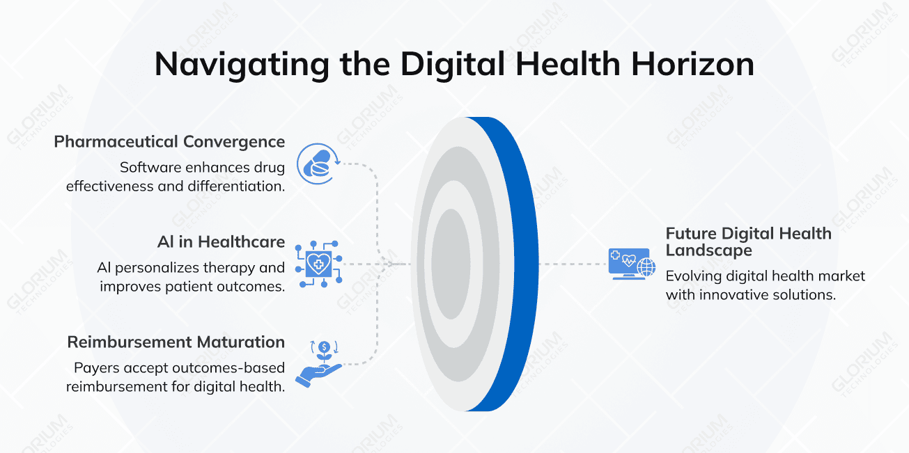 Navigating the Digital Health Horizon