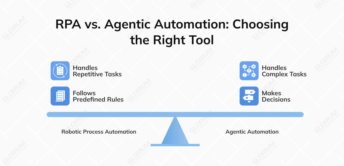 RPA vs. Agentic Automation: Choosing the Right Tool RPA vs. Agentic Automation: Choosing the Right Tool