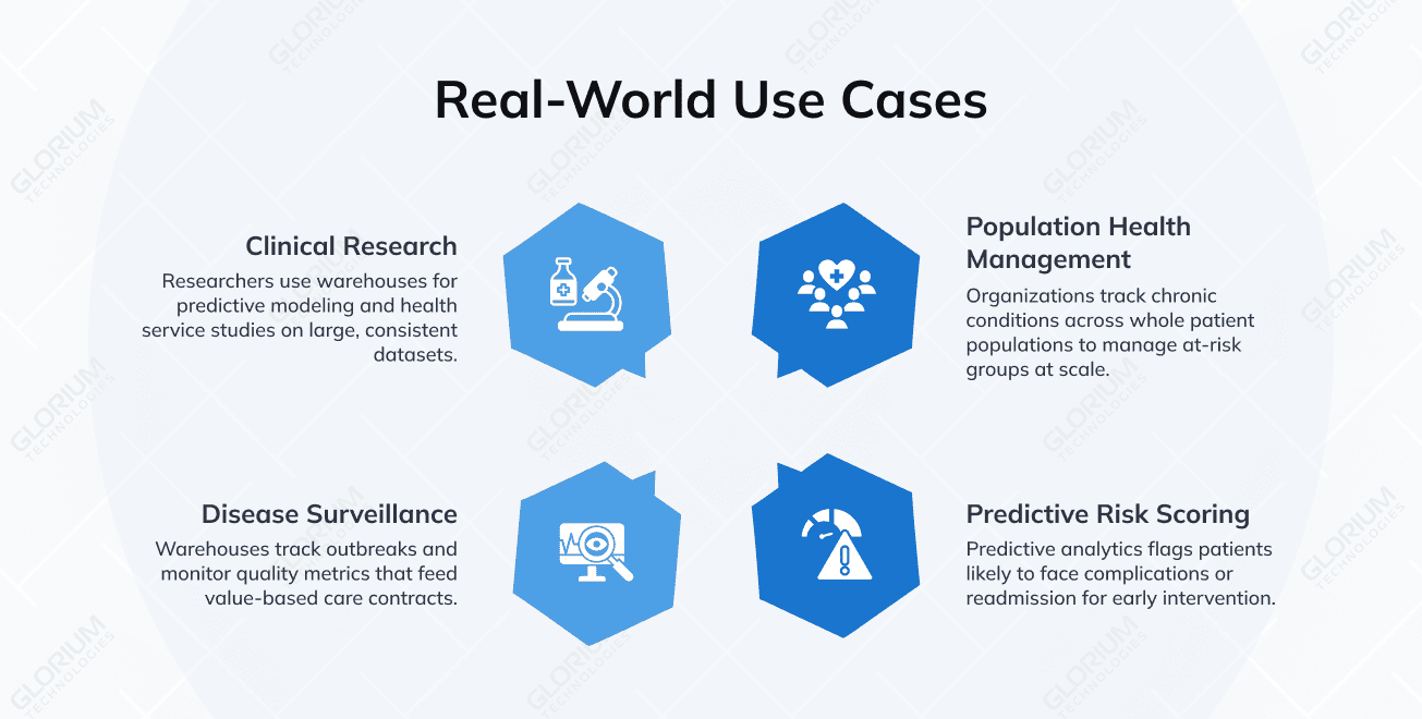 Real-World Use Cases Real-World Use Cases