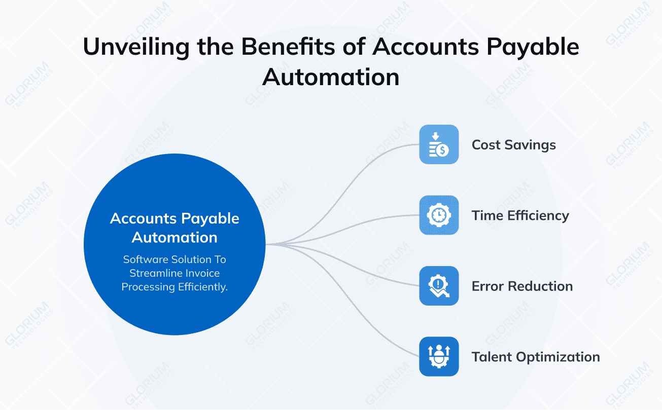 Unveiling the Benefits of Accounts Payable Automation Unveiling the Benefits of Accounts Payable Automation