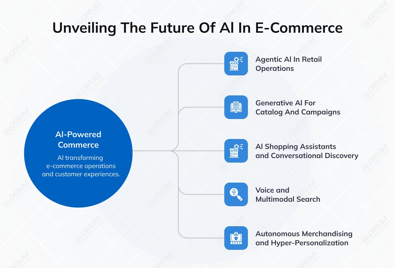 Unveiling the Future of Al in E-Commerce