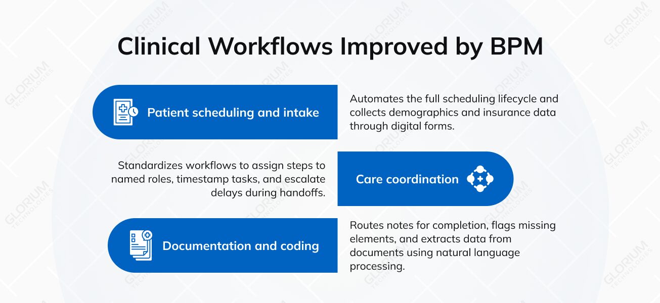 Clinical Workflows Improved by BPM Clinical Workflows Improved by BPM