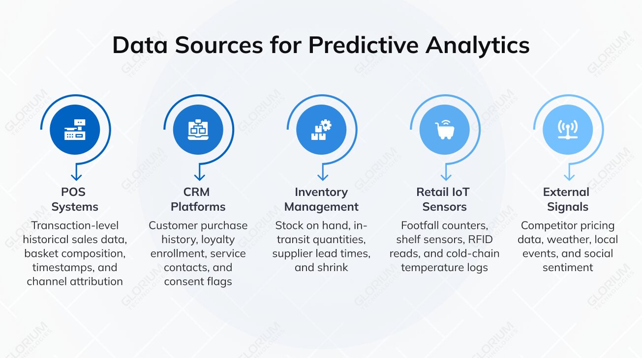 Data Sources for Predictive Analytics Data Sources for Predictive Analytics