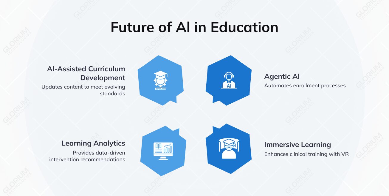 Future of Al in Education Future of Al in Education