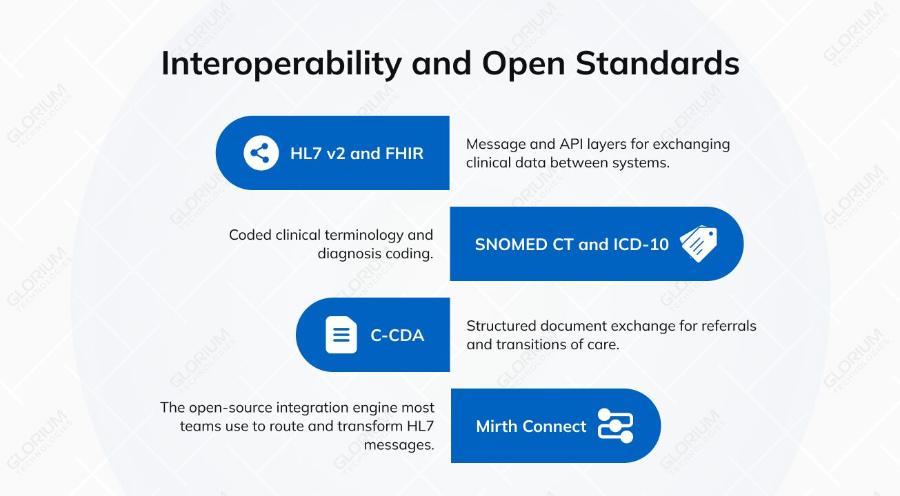 Interoperability and Open Standards