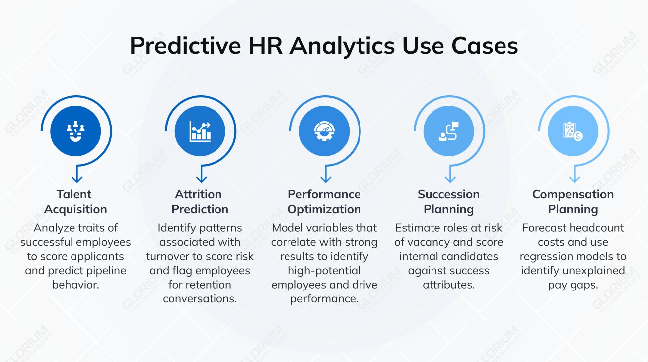 Predictive HR Analytics Use Cases Predictive HR Analytics Use Cases