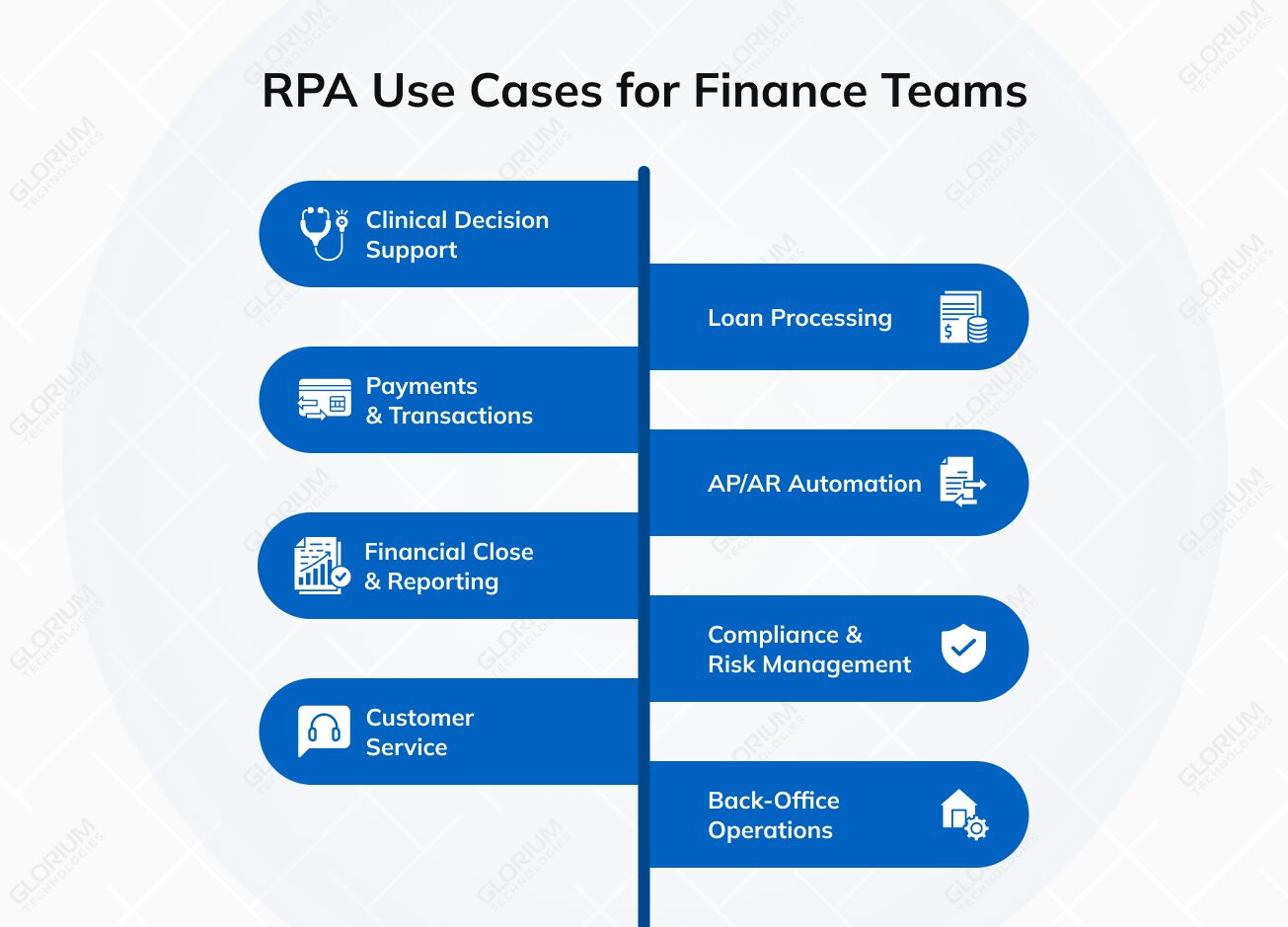 RPA Use Cases for Finance Teams RPA Use Cases for Finance Teams