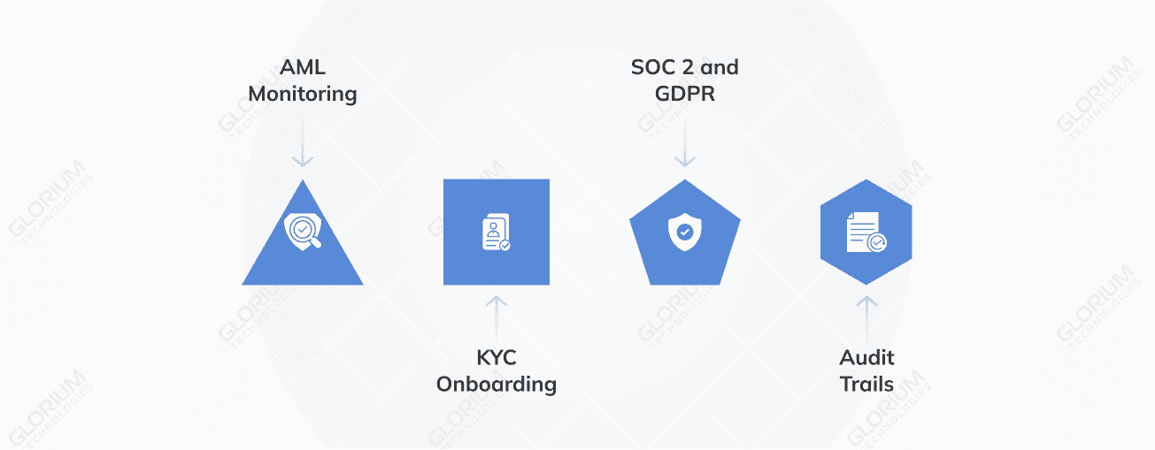 Regulatory Compliance Requirements Driving RPA in Banking Regulatory Compliance Requirements Driving RPA in Banking