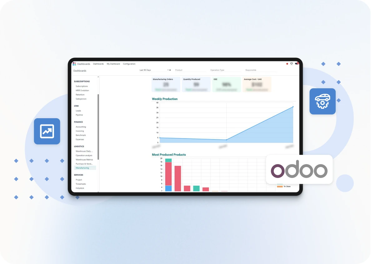 Odoo Dashboards on a tablet showing weekly production and most-produced-products charts