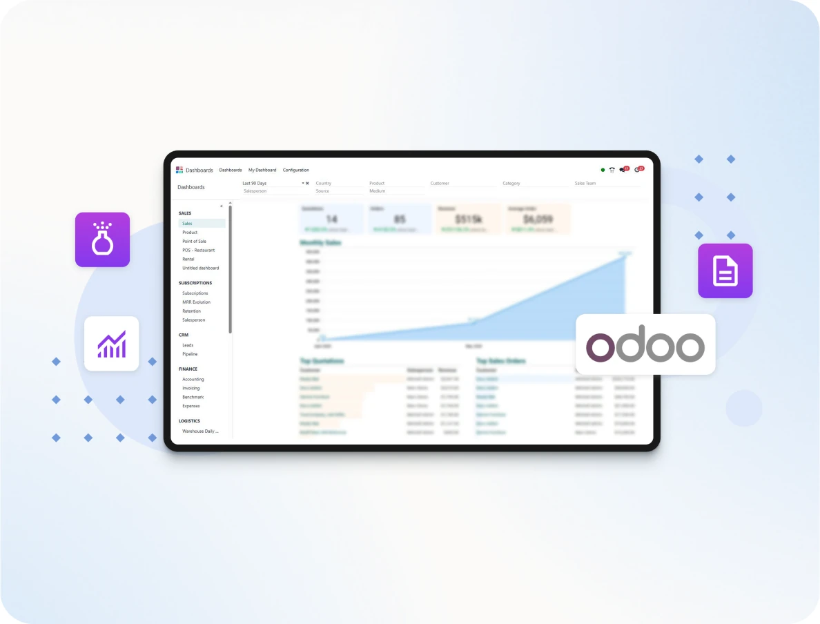 Odoo Dashboards on a tablet showing monthly sales, top quotations and top sales orders
